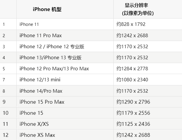 iPhone手机主屏幕壁纸显得模糊怎么办 iPhone手机主屏幕壁纸显得模糊怎么办