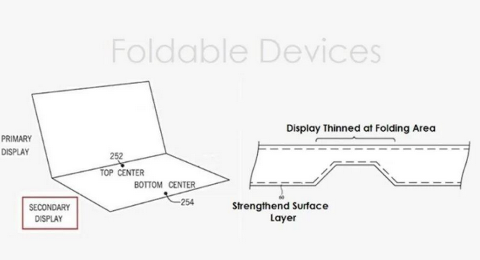 苹果什么时候会发布折叠 iPhone 苹果什么时候会发布折叠 iPhone