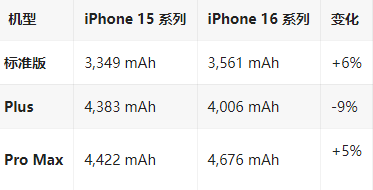 响水镇苹果16维修分享iPhone16/Pro系列机模再曝光