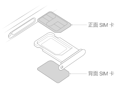 响水镇苹果15维修分享iPhone15出现'无SIM卡'怎么办 