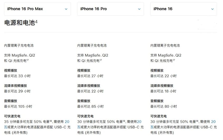 响水镇苹果手机维修分享 iPhone 16 目前实测充电峰值功率不超过 39W 